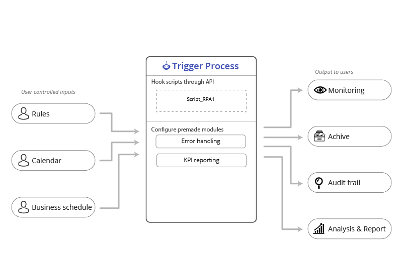 Design Pattern